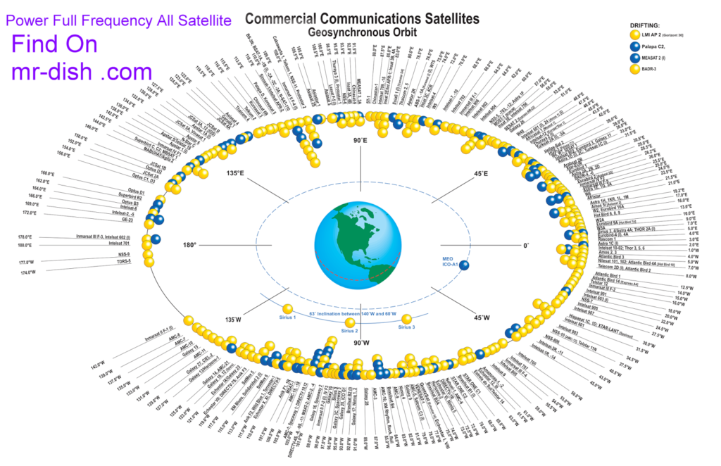 Satellites Search