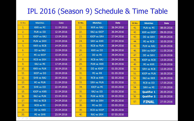 IPL Free BroadCasting Channels