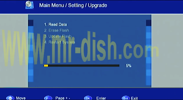 MULTIMEDIA 1506F 1506T POWERVU SOFTWARE UPDATE
